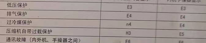 端州空调电话在哪里找